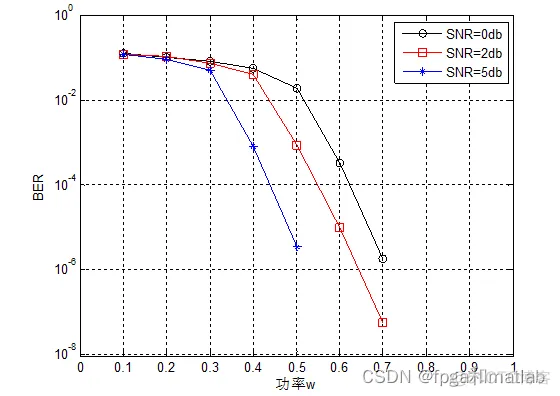 基于QPSK+LDPC的微波信道误码率matlab仿真_matlab_02